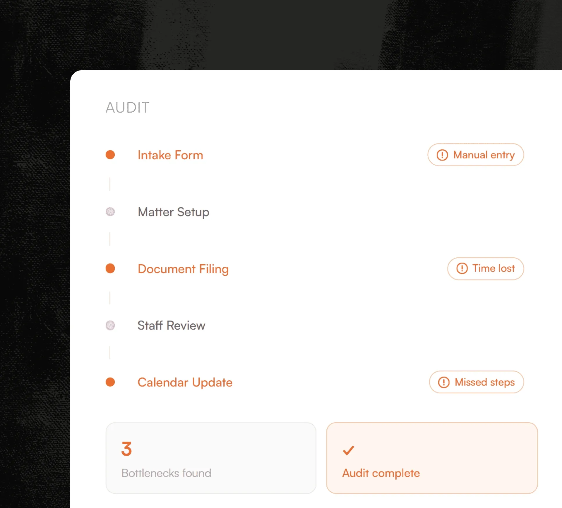 Workflow Audit
